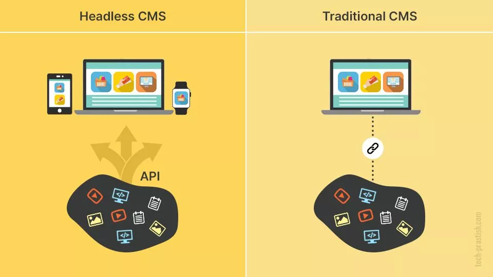 Headless CMS vs traditional CMS